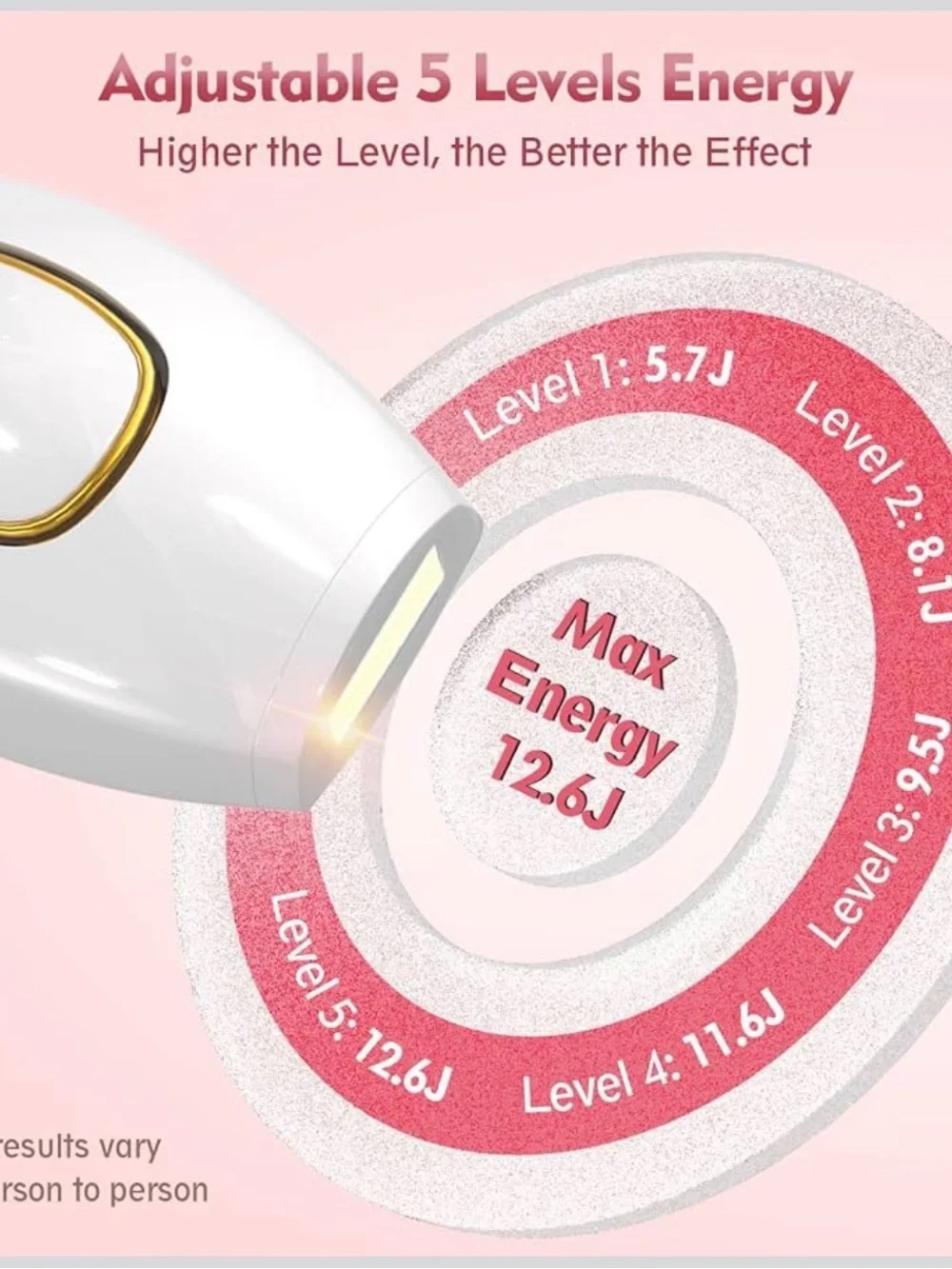 White and Gold IPL Hair Removal Device - Professional Home Use